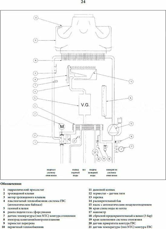 Подключение котла бакси экофор Газовый котел Baxi ECO Four 24 (9,3-24 кВт) в Новосибирске - купить в интернет м