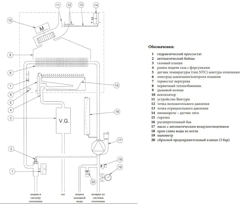 Подключение котла бакси экофор Настенный газовый котел Baxi LUNA 3 Comfort 240 i купить по низкой цене в Москве