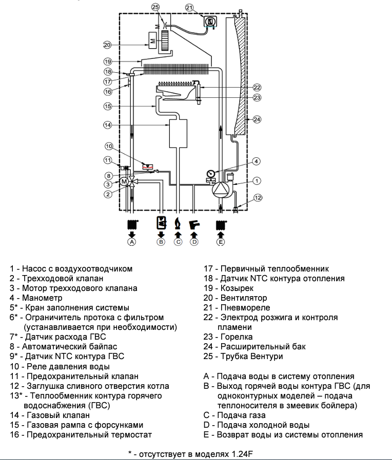 Подключение котла бакси эколайф Газовый котел Baxi ECO Life 1.24 F, одноконтурный, турбированный, 24 кВт купить 