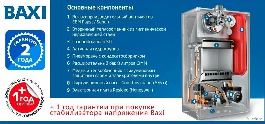 Подключение котла бакси эколайф Котел газовый BAXI ECO Life 1.24F настен,24 кВт, одноконтурный, с закрыт. кам. с