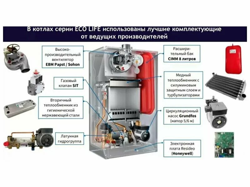 Подключение котла бакси эколайф 24 Котел газовый Baxi ECO Life 1.31F - купить в интернет-магазине по низкой цене на