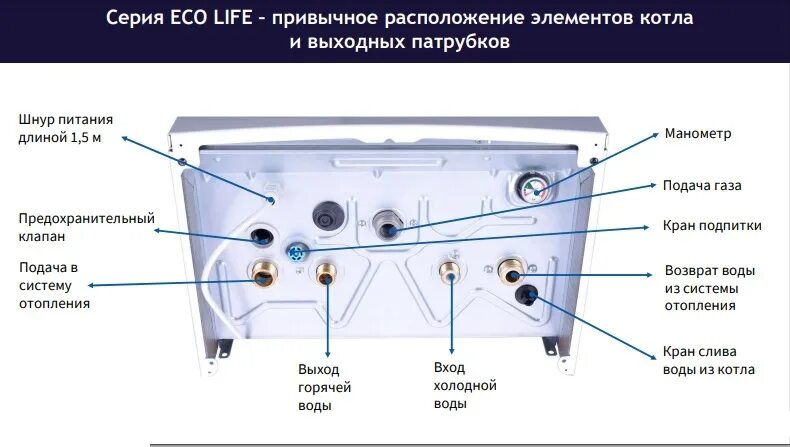 Подключение котла бакси эколайф Baxi ECO Life 24F котёл газовый двухконтурный настенный - купить по низкой цене 