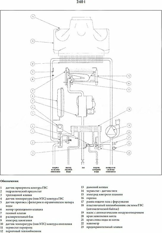 Подключение котла бакси луна 3 комфорт Газовый котел Baxi LUNA 3 Comfort LUNA 3 Comfort 240 i (9,3-24 кВт) в Санкт-Пете