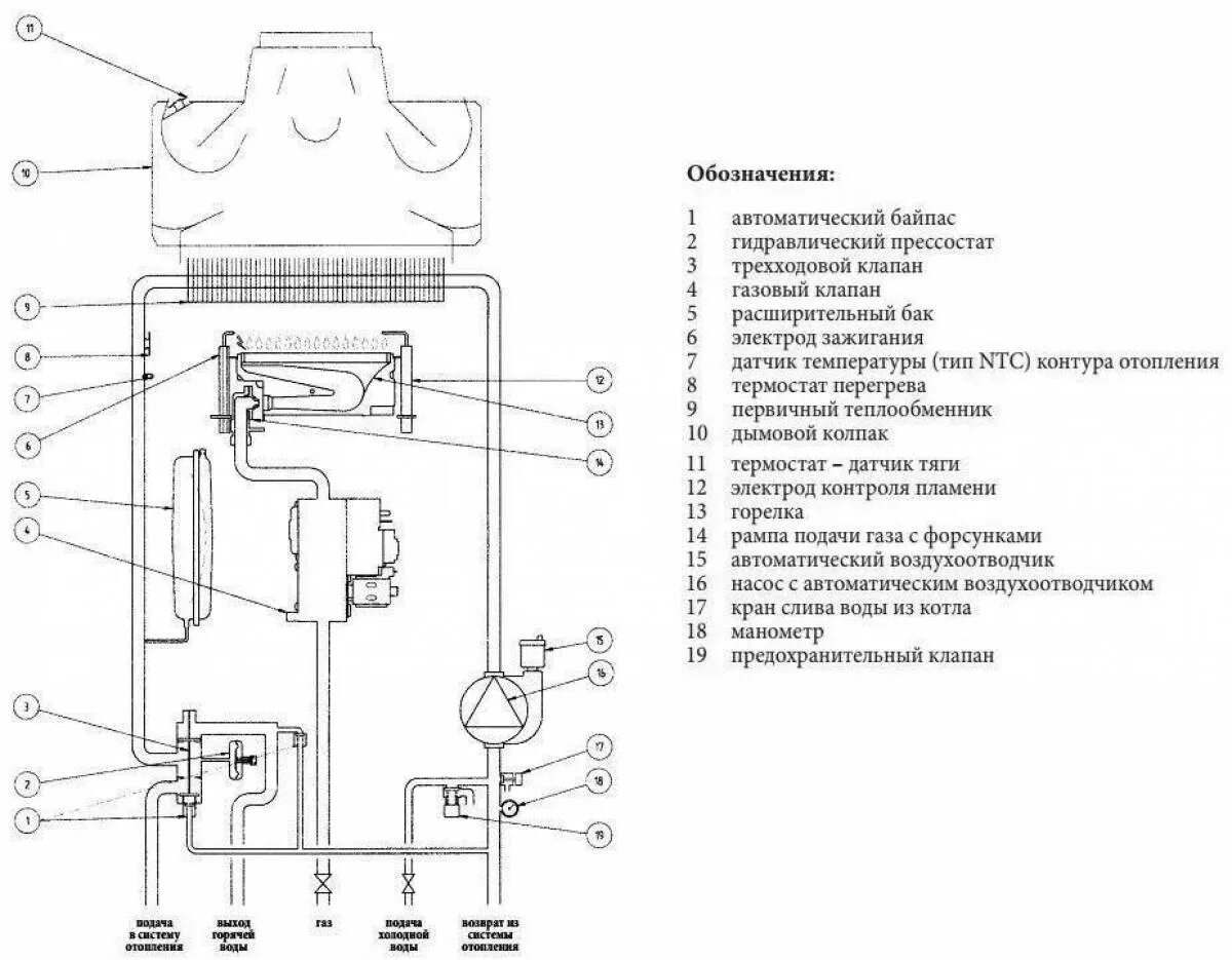 Подключение котла baxi 1.24 Котел 2 контурный бакси фото - DelaDom.ru