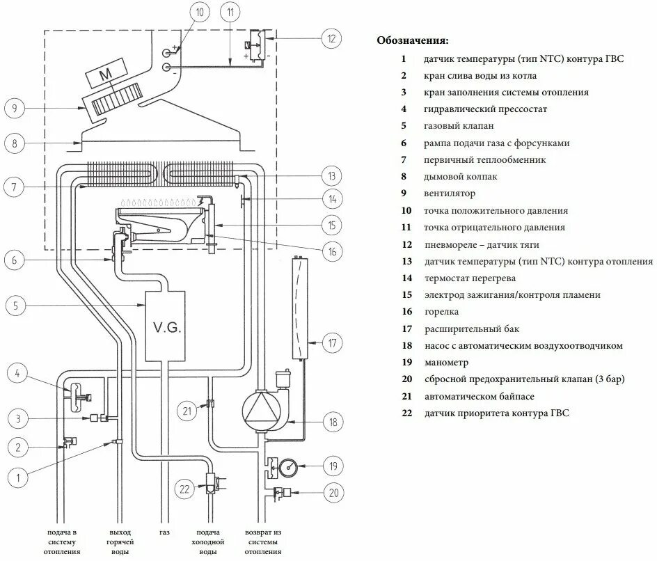 Подключение котла baxi 1.24 Baxi Main Four 24 Fi котел газовый* - купить недорого, хорошие цены на все товар