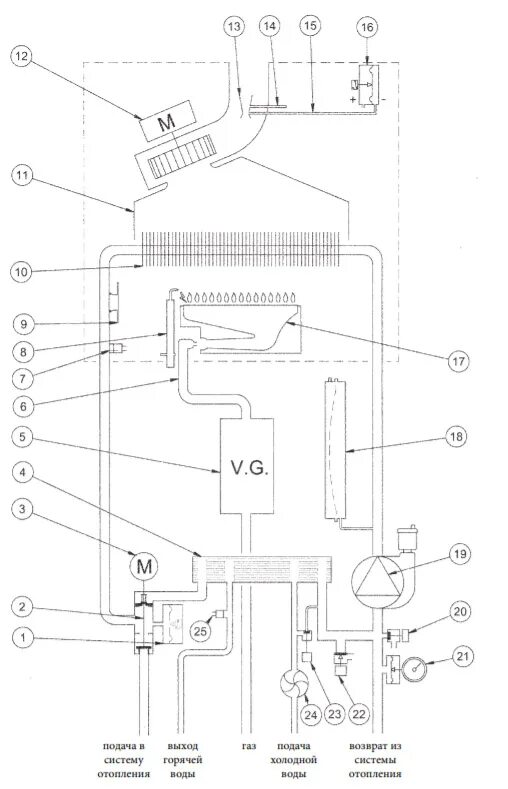 Подключение котла baxi BAXI Eco Four 24 F купить в СПб В ООО Гелиос