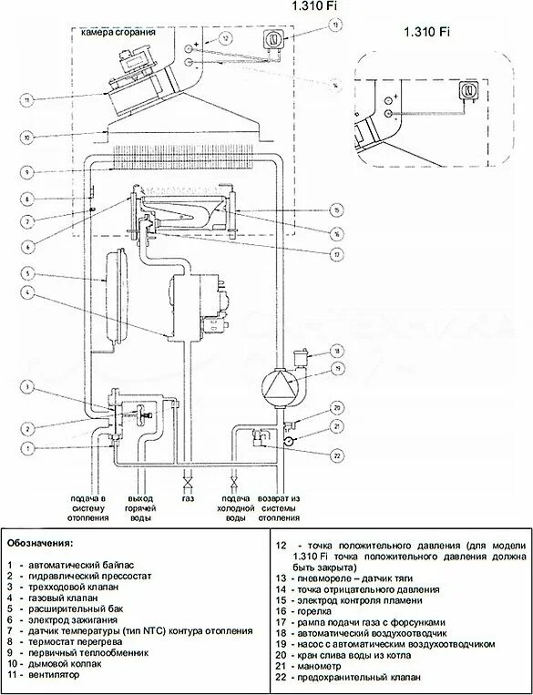 Подключение котла baxi Газовый котел Baxi Luna 3 Luna 3 1.310 Fi (10,4-31 кВт) в Мурманске - купить в и