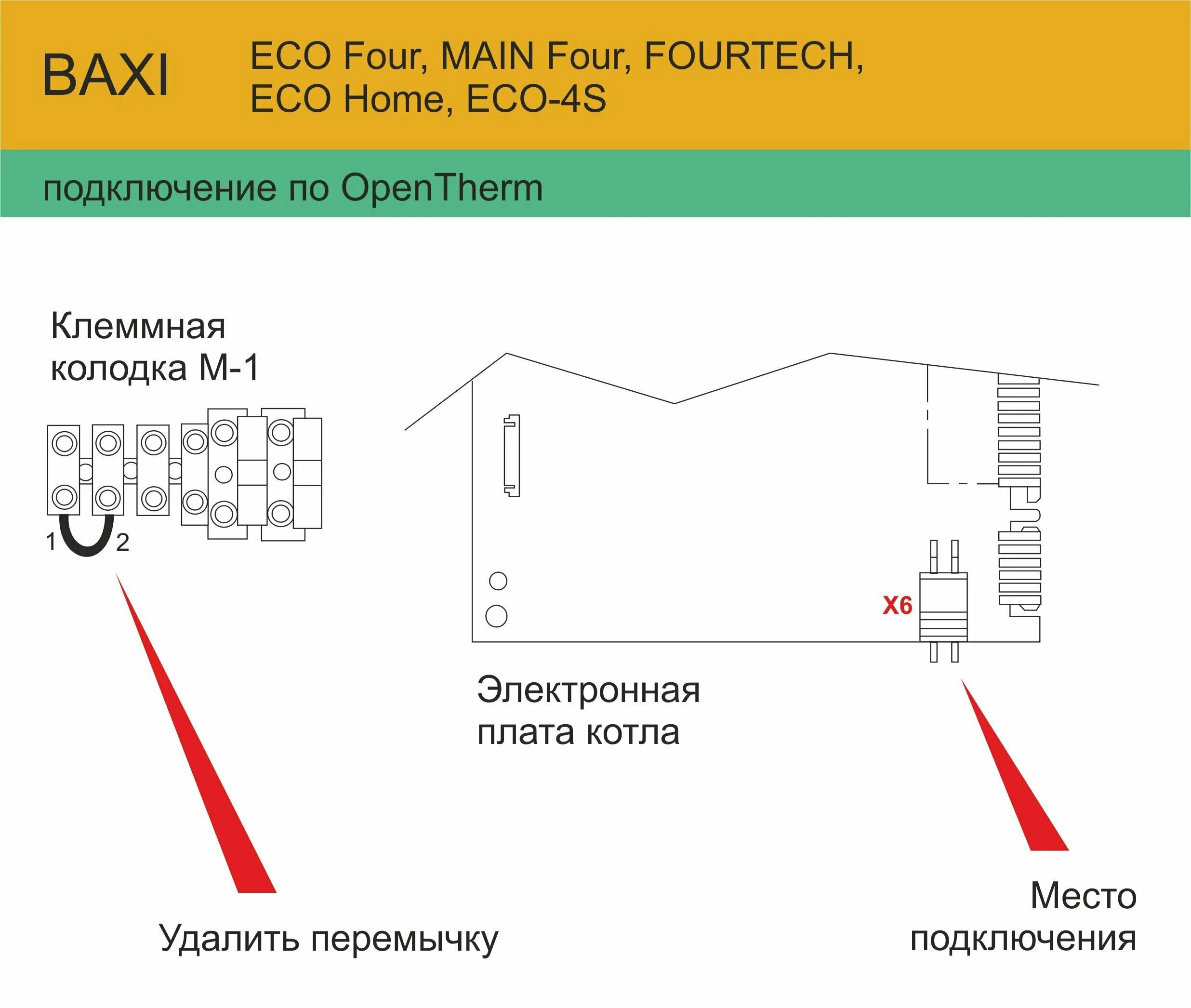 Подключение котла baxi 4s Настенный газовый одноконтурный котел Baxi ECO Four 1.14 - купить в интернет-маг