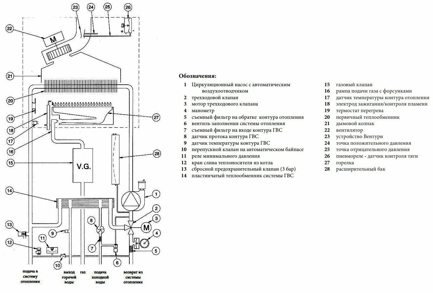 Подключение котла baxi eco 4s 24f Baxi ECO 4s 10 F котел газовий * - купити недорого, хороші ціни на всі товари в 