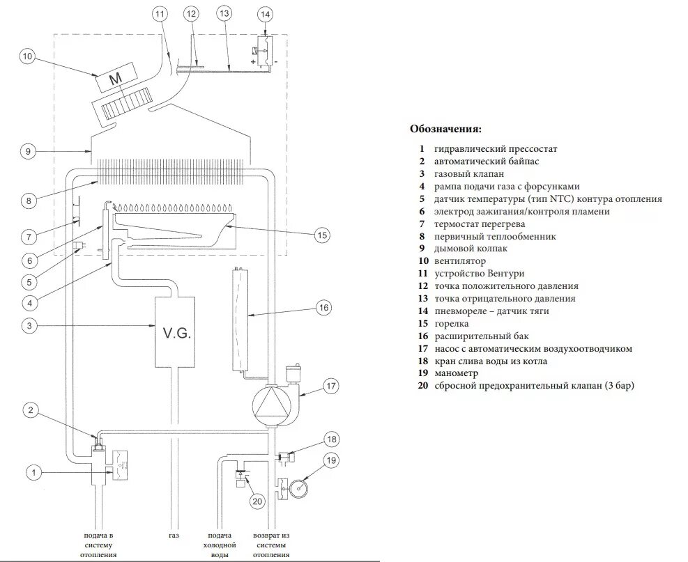 Подключение котла baxi eco 4s 24f Котел настенный ECO Four 1.14F, 14 кВт 1-контур., закр. CSE46514354 - купить с д