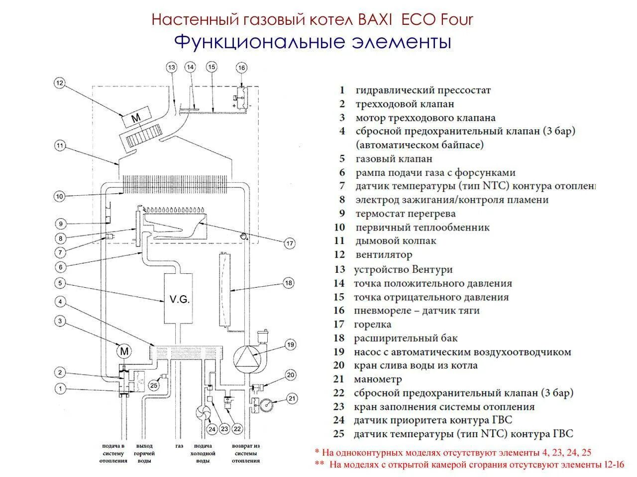 Подключение котла baxi eco four 24 Картинки БАКСИ ЭКОФОР 24 F ИНСТРУКЦИЯ