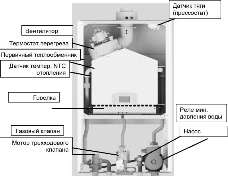 Подключение котла baxi eco nova 24f Котел газовый настенный BAXI ECO Nova 1.24F (24 кВт) 1 конт, с закрытой кам. сго