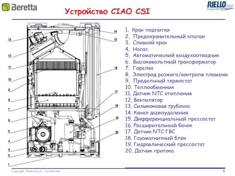 Подключение котла беретта Картинки ДВУХКОНТУРНЫЕ ГАЗОВЫЕ КОТЛЫ БЕРЕТТА