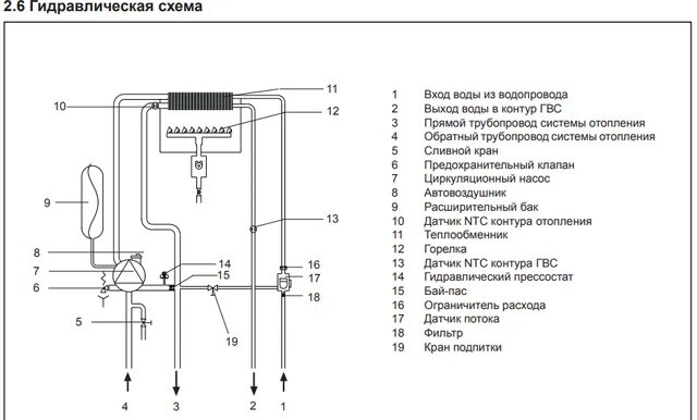 Подключение котла беретта Газовый котел Беретта: устройство, модели (напольный и настенный, двухконтурный)