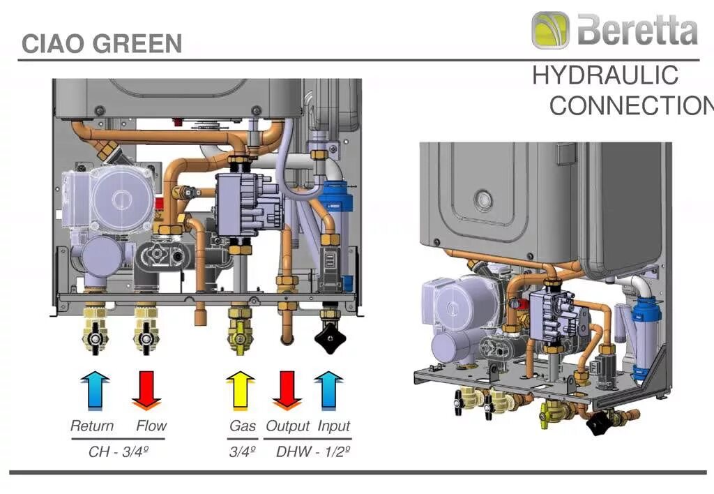 Подключение котла беретта Presentation Beretta Ciao Green Boiler - YouTube