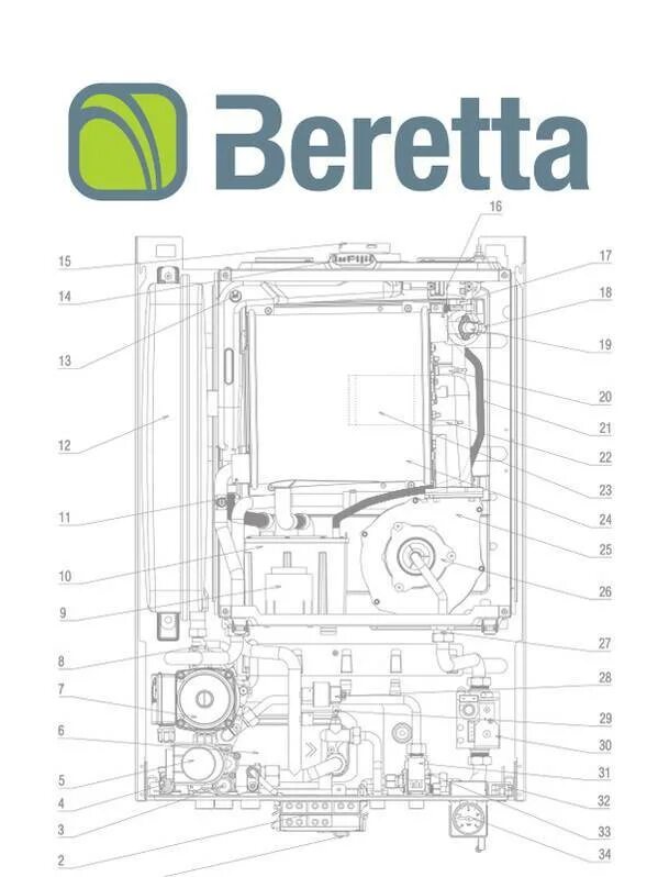 Подключение котла беретта Неисправности газового котла Beretta: как расшифровать код и ликвидировать неисп