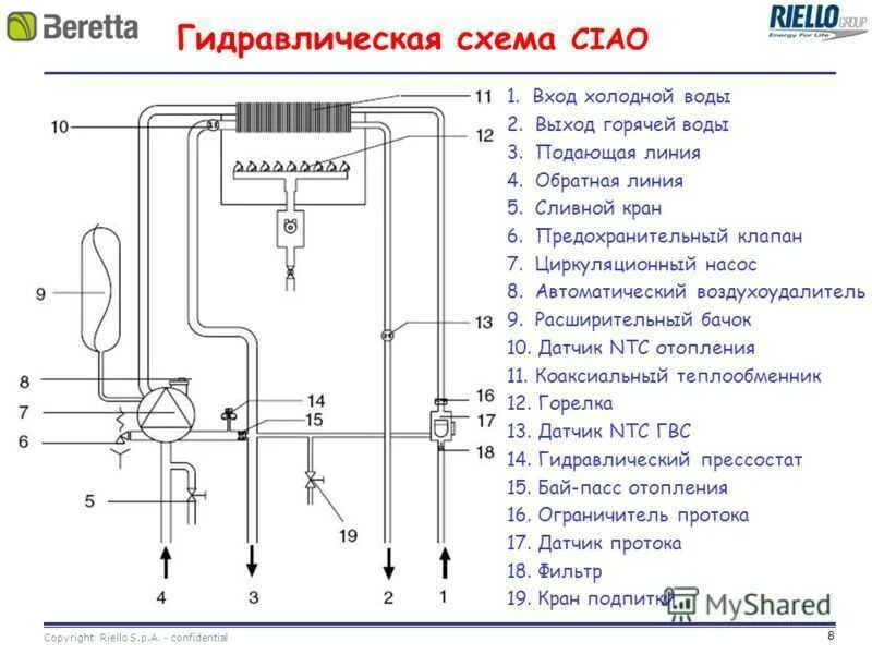 Подключение котла беретта Схема газового котла beretta - TouristMaps.ru