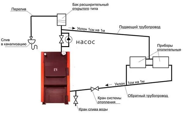 Подключение котла без насоса Почему падает давление в газовом котле? Причины и способы устранения - ООО ТЕПЛО