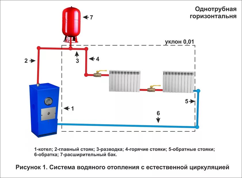 Подключение котла без насоса Ленинградка система отопления HeatProf.ru