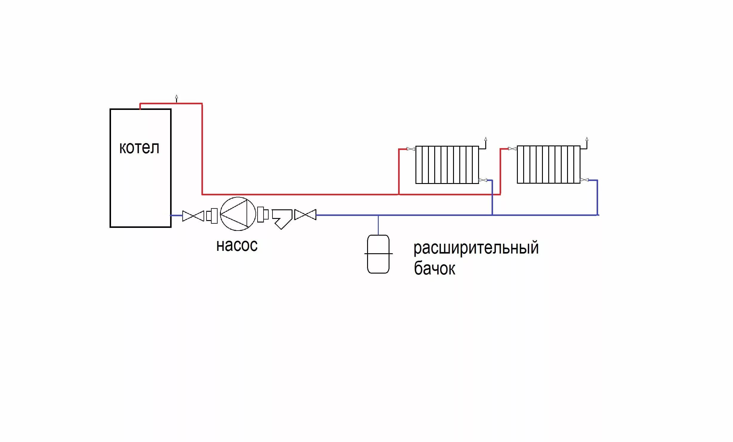 Подключение котла без насоса Куда ставить насос в системе отопления на подачу или обратку в частном доме