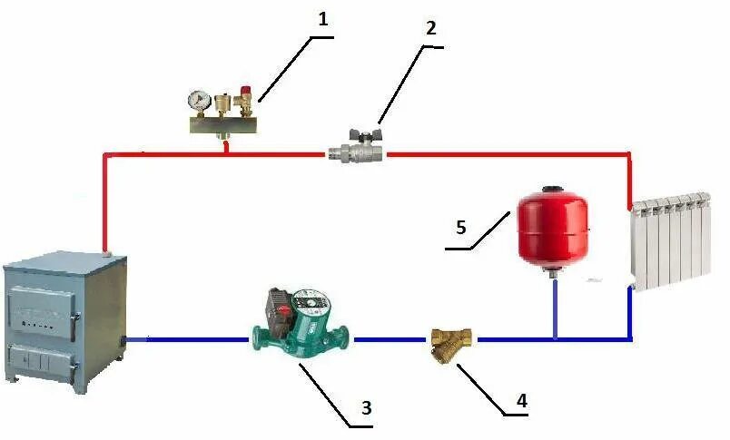 Подключение котла без насоса Группа безопасности для отопления: установка с расширительным баком в закрытую с
