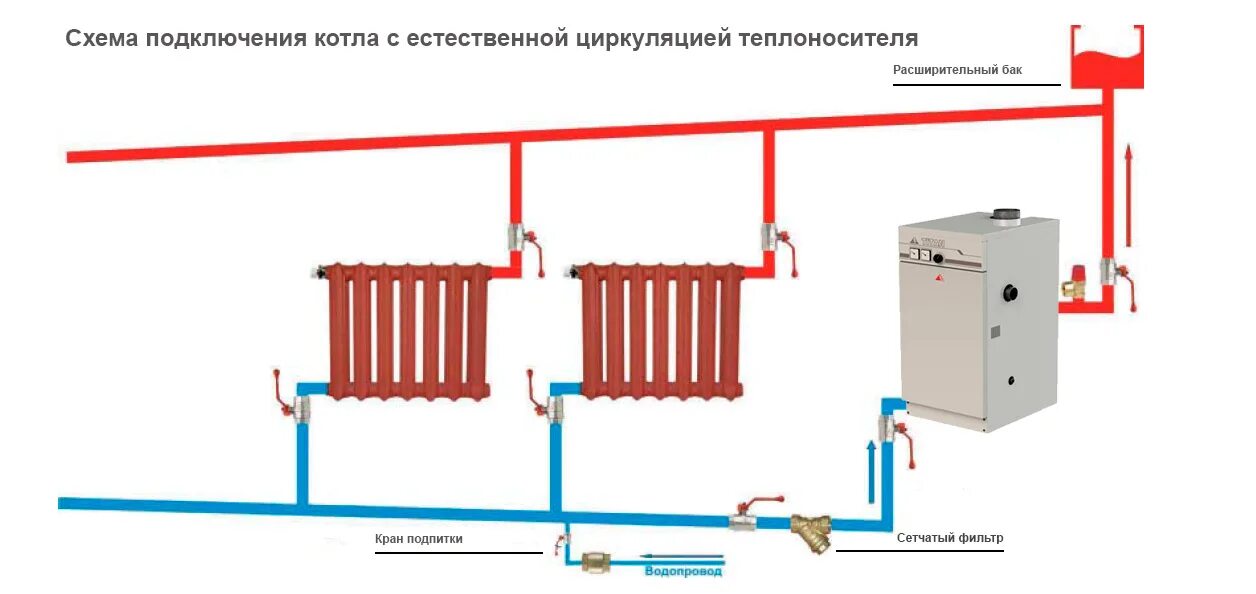 Подключение котла без насоса Купить котел газовый напольный TITAN N40T по низкой цене с доставкой, характерис