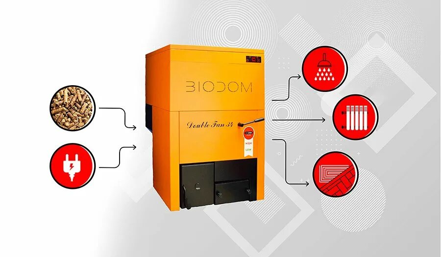 Подключение котла биодом Пеллетный котел BIODOM 27C5. Выгодно купить в Санкт-Петербурге