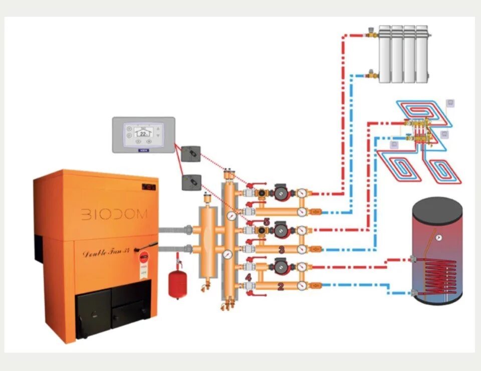 Подключение котла биодом Биодом Сыктывкар Компания Biodom27 из Словении на протяжении многих лет производ