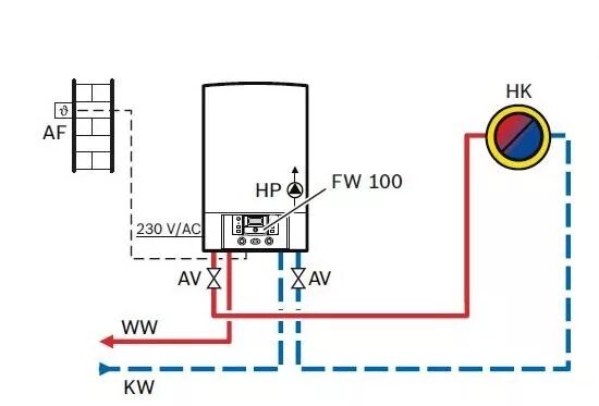 Подключение котла бош Погодозависимый программируемый регулятор Bosch FW100 купить с доставкой по Росс