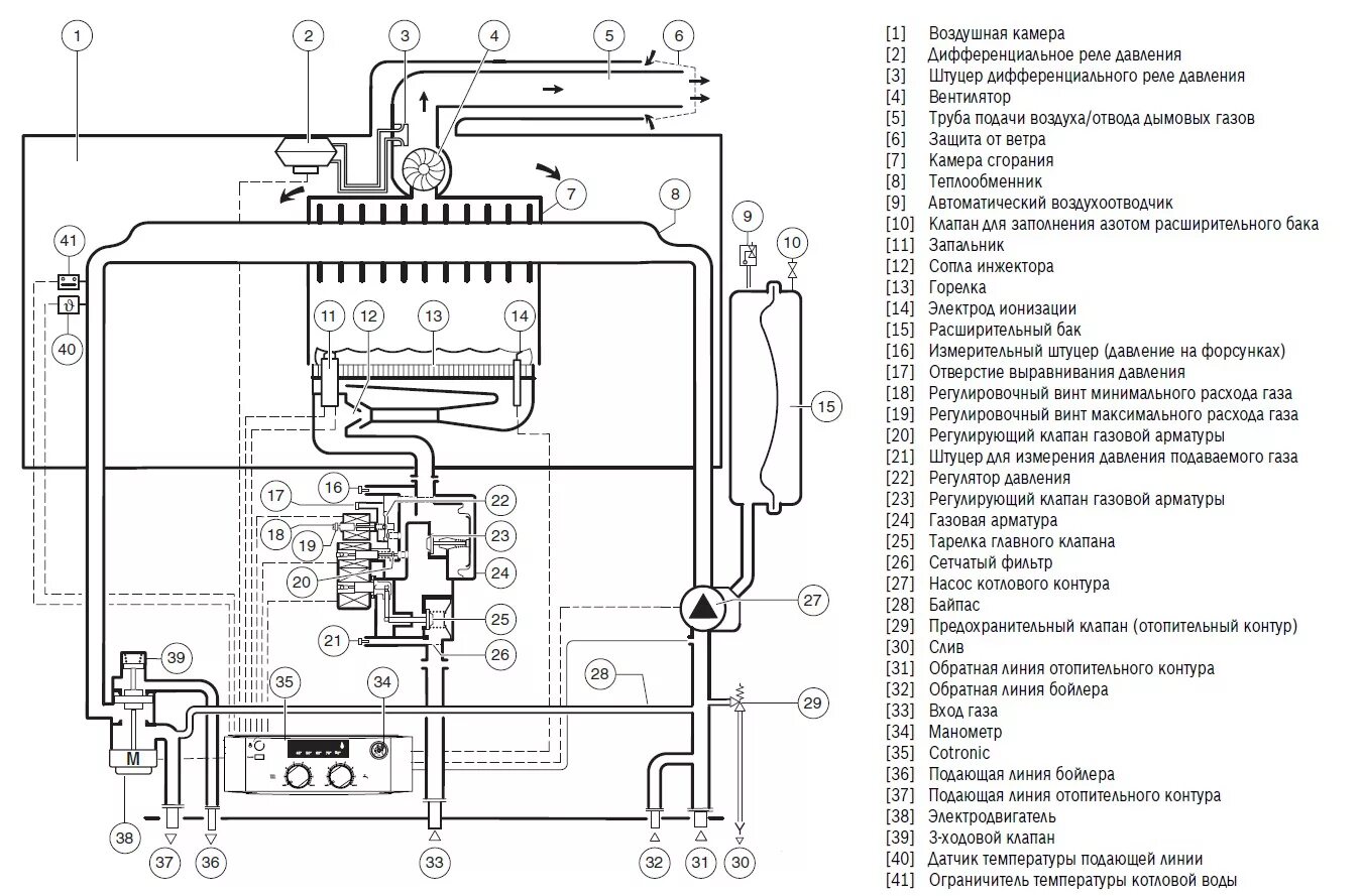 Подключение котла бош 4000 Котел газовый настенный BOSCH GAZ 4000 W одноконтурный с открытой камерой сгоран