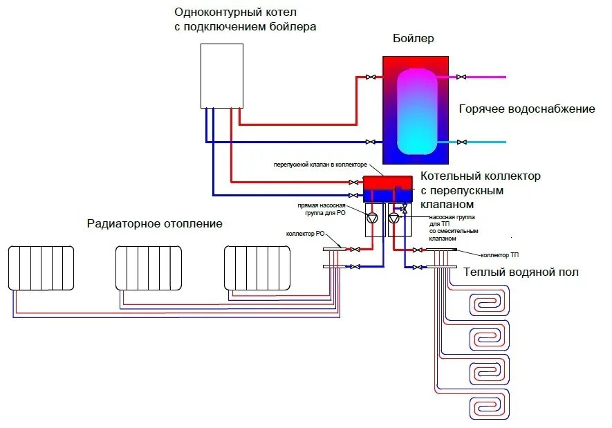 Подключение котла бойлера и теплого пола Схема подключения теплого пола к одноконтурному котлу с радиаторным отоплением