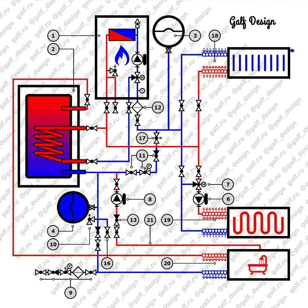 Каскадная котельная Rinnai