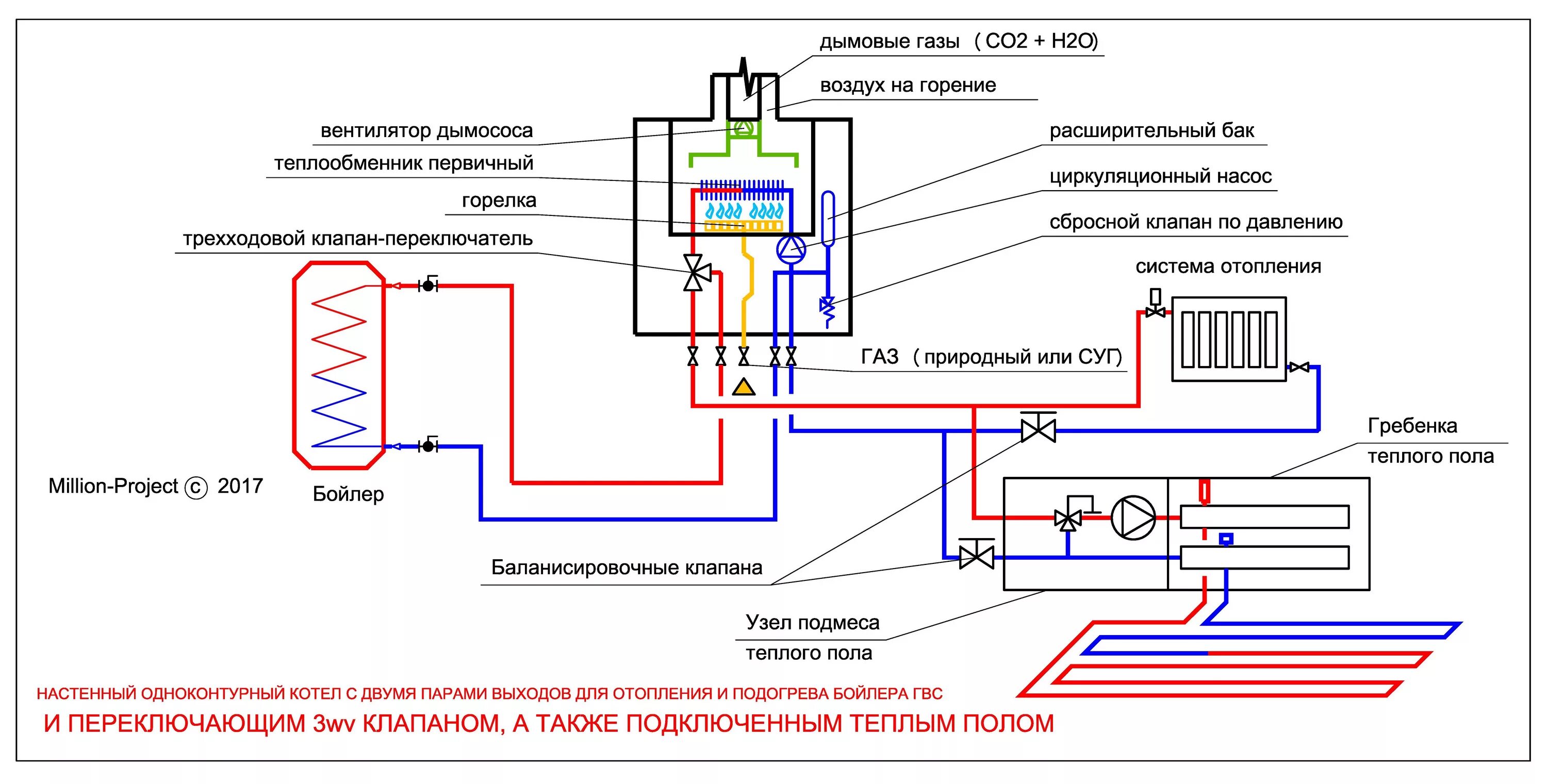 Подключение котла бойлера и теплого пола Проектирование котельных с различными тепломеханическими схемами.