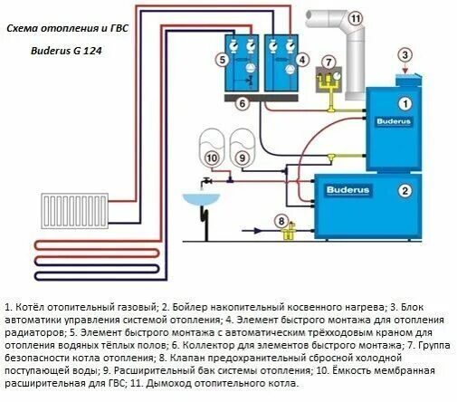 Подключение котла будерус 24 Отопление в частном доме Подмосковья