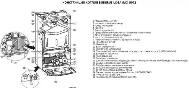 Подключение котла будерус 24 Logamax U072-24К газовый котел Buderus купить в Новосибирске по низкой цене