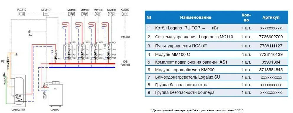 Подключение котла будерус u072 Управление газовым котлом будерус