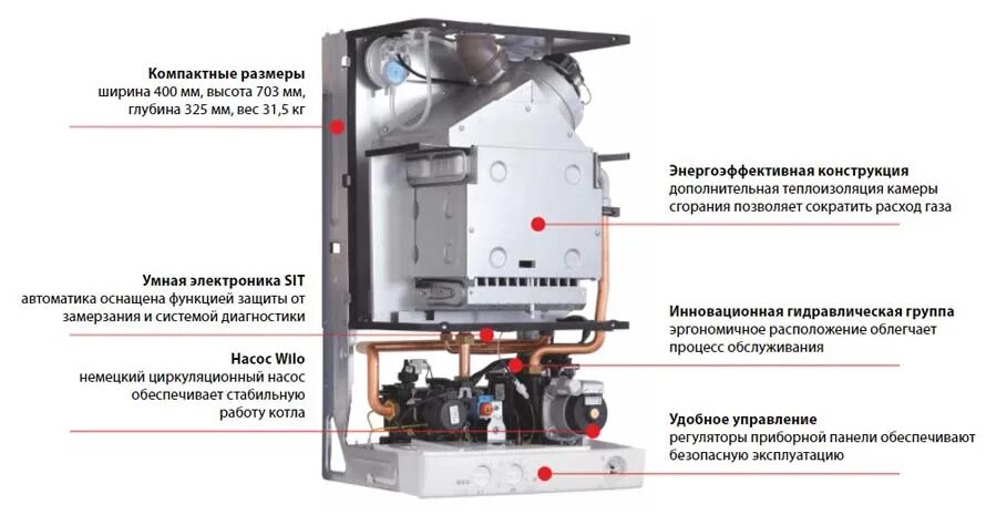 Подключение котла бугатти Купить Котел газовый настенный FEDERICA BUGATTI 24 TURBO PLUS одноконтурный с ди