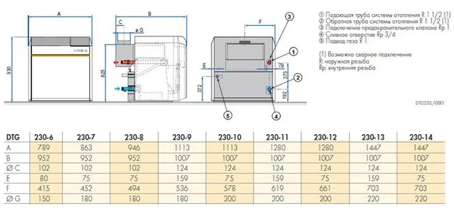 Подключение котла de dietrich Котел газовый напольный De Dietrich Dtg 230-12 Econox панель Diematic M3 - купит