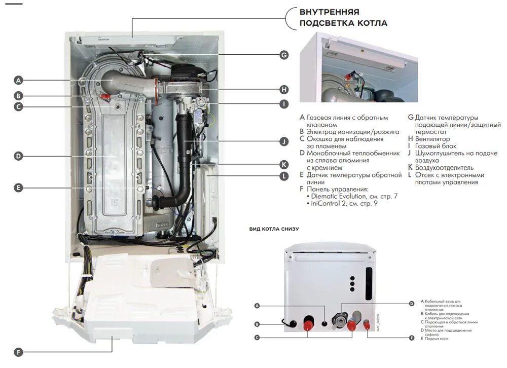 Подключение котла de dietrich Котел газовый настенный De Dietrich EVODENS PRO AMC 65 газовый настенный 65 кВтc