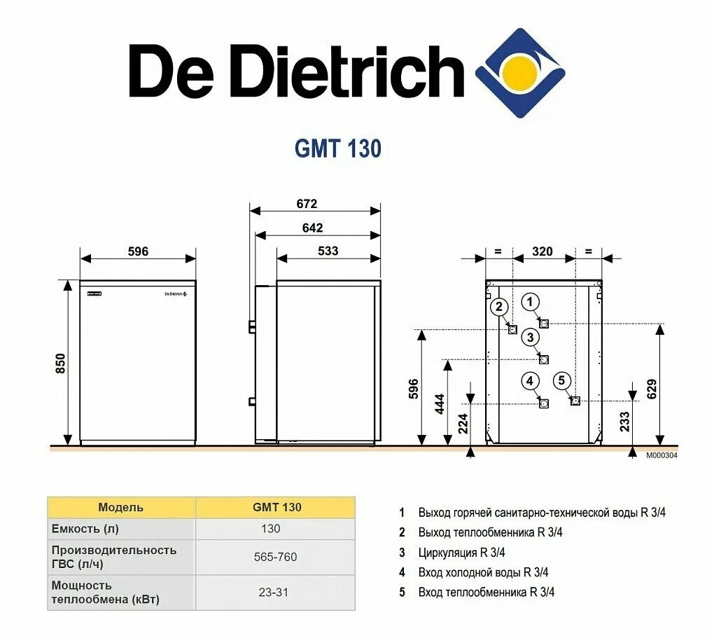 Отопление, технологии управления тепловыми потоками De Dietrich Архив С.О.К. 200