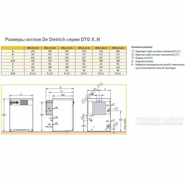 Подключение котла de dietrich Обзор газовых котлов de dietrich