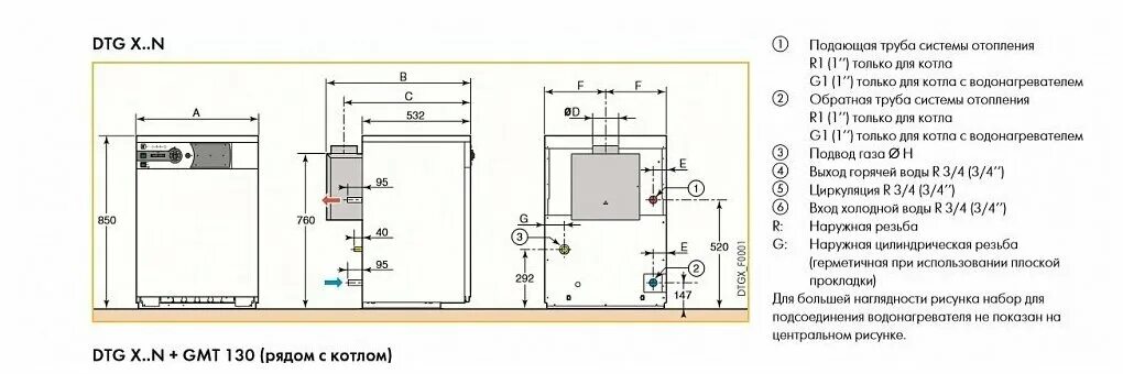 Подключение котла de dietrich Напольный атмосферный котел De Dietrich DTG X 23 N - купить по выгодной цене на 