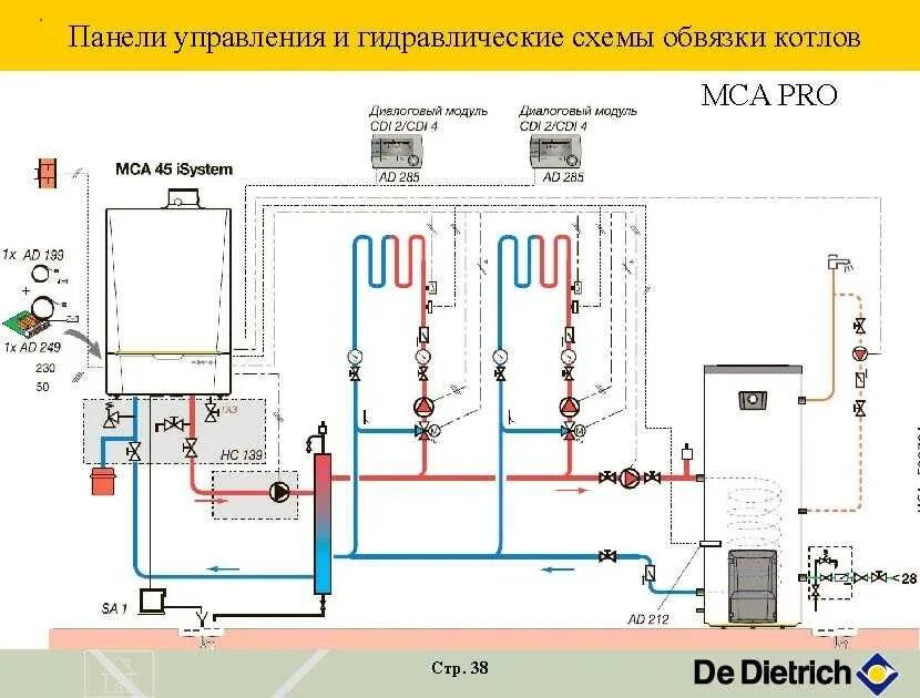 Подключение котла de dietrich Схема подключения конденсационного котла