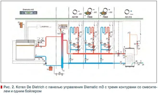 Подключение котла de dietrich Отопление, технологии управления тепловыми потоками De Dietrich Архив С.О.К. 200