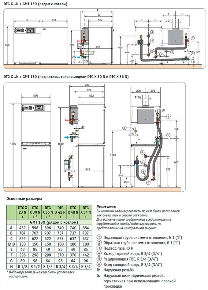 Подключение котла de dietrich Напольные газовые котлы De Dietrich DIETRIGAZ DTG X..N с водонагревателем GMT 13