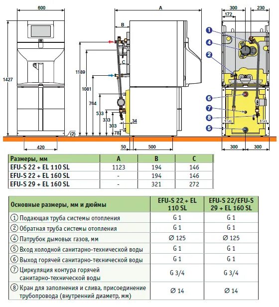 Подключение котла de dietrich Чугунные напольные котлы De Dietrich NeOvo EcoNox EFU-S 22 с водонагревателем EL