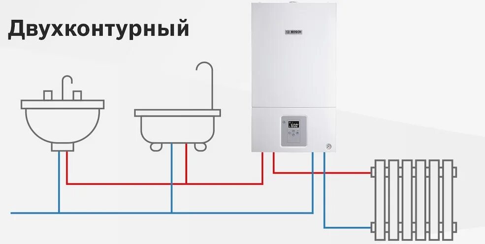 Подключение котла deluxe Котлы газовые для отопления дома настенные двухконтурные: принцип работы, цены, 
