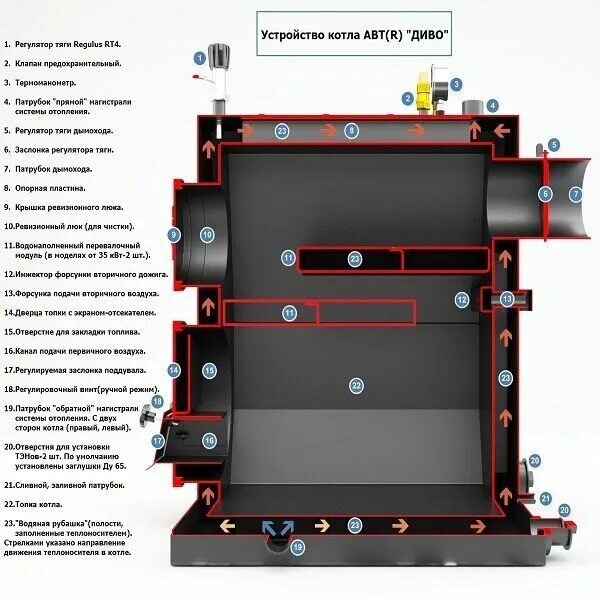 Подключение котла диво Котел твердотопливный ДИВО АВТ 80 кВт кожух купить в магазине KPD-URAL по выгодн