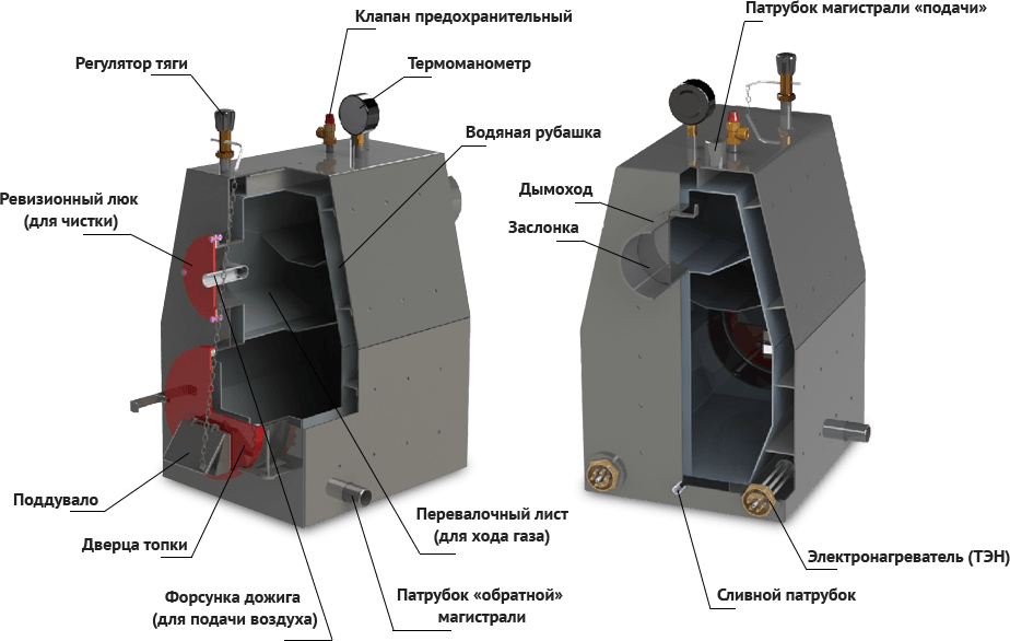 Подключение котла диво Твердотопливный котел Диво АВТ (R) 65 - купить по низкой цене в Екатеринбурге и 