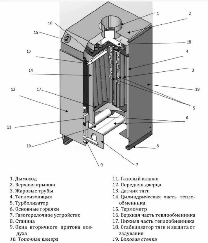 Подключение котла добрыня Strattos L 30 - котел газовый одноконтурный Купить, доставка, скидка